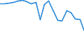 Country: Australia / Service: TOTAL SERVICES / Expression: Net / Measure: Millions of national currency / Partner: World: OECD - Total: Chile