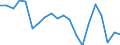 Country: Australia / Service: TOTAL SERVICES / Expression: Net / Measure: Millions of national currency / Partner: World: OECD - Total: Greece