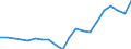 Country: Australia / Service: TOTAL SERVICES / Expression: Net / Measure: Millions of national currency / Partner: World: OECD - Total: Ireland