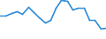 Country: Australia / Service: TOTAL SERVICES / Expression: Net / Measure: Millions of national currency / Partner: World: OECD - Total: Italy