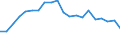 Country: Australia / Service: TOTAL SERVICES / Expression: Net / Measure: Millions of national currency / Partner: World: OECD - Total: Japan