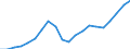 Country: Australia / Service: TOTAL SERVICES / Expression: Net / Measure: Millions of national currency / Partner: World: OECD - Total: Korea