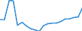 Country: Australia / Service: TOTAL SERVICES / Expression: Net / Measure: Millions of national currency / Partner: World: OECD - Total: Mexico