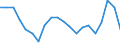 Country: Australia / Service: TOTAL SERVICES / Expression: Net / Measure: Millions of national currency / Partner: World: OECD - Total: Netherlands