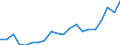 Country: Australia / Service: TOTAL SERVICES / Expression: Net / Measure: Millions of national currency / Partner: World: OECD - Total: New Zealand