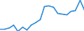 Country: Australia / Service: TOTAL SERVICES / Expression: Net / Measure: Millions of national currency / Partner: World: OECD - Total: Sweden