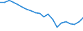 Country: Australia / Service: TOTAL SERVICES / Expression: Net / Measure: Millions of national currency / Partner: World: OECD - Total: Switzerland