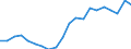 Country: Australia / Service: TOTAL SERVICES / Expression: Net / Measure: Millions of national currency / Partner: World: OECD - Total: United Kingdom