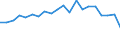 Country: Australia / Service: TOTAL SERVICES / Expression: Net / Measure: Millions of national currency / Partner: World: OECD - Total: United States