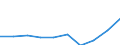 Country: Australia / Service: TOTAL SERVICES / Expression: Net / Measure: Millions of national currency / Partner: World: Non-OECD Member Economies
