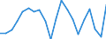 Country: Australia / Service: TOTAL SERVICES / Expression: Net / Measure: Millions of national currency / Partner: World: Non-OECD Member Economies: South Africa