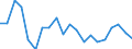 Country: Australia / Service: TOTAL SERVICES / Expression: Net / Measure: Millions of national currency / Partner: World: Non-OECD Member Economies: Non-OECD Central America and Caribbean