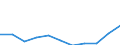 Country: Australia / Service: TOTAL SERVICES / Expression: Net / Measure: Millions of national currency / Partner: World: Non-OECD Member Economies: Peru
