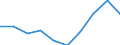 Country: Australia / Service: TOTAL SERVICES / Expression: Net / Measure: Millions of national currency / Partner: World: Non-OECD Member Economies: Other Asia
