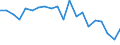 Country: Australia / Service: TOTAL SERVICES / Expression: Net / Measure: Millions of national currency / Partner: World: Non-OECD Member Economies: Brunei Darussalam