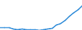 Country: Australia / Service: TOTAL SERVICES / Expression: Net / Measure: Millions of national currency / Partner: World: Non-OECD Member Economies: China (People’s Republic of)