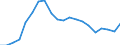 Country: Australia / Service: TOTAL SERVICES / Expression: Net / Measure: Millions of national currency / Partner: World: Non-OECD Member Economies: Chinese Taipei