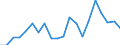 Country: Australia / Service: TOTAL SERVICES / Expression: Net / Measure: Millions of national currency / Partner: World: Non-OECD Member Economies: Hong Kong (China)