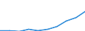 Country: Australia / Service: TOTAL SERVICES / Expression: Net / Measure: Millions of national currency / Partner: World: Non-OECD Member Economies: India
