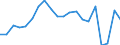Country: Australia / Service: TOTAL SERVICES / Expression: Net / Measure: Millions of national currency / Partner: World: Non-OECD Member Economies: Indonesia