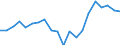 Country: Australia / Service: TOTAL SERVICES / Expression: Net / Measure: Millions of national currency / Partner: World: Non-OECD Member Economies: Malaysia