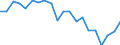 Country: Australia / Service: TOTAL SERVICES / Expression: Net / Measure: Millions of national currency / Partner: World: Non-OECD Member Economies: Philippines