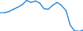 Country: Australia / Service: TOTAL SERVICES / Expression: Net / Measure: Millions of national currency / Partner: World: Non-OECD Member Economies: Singapore