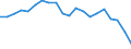 Country: Australia / Service: TOTAL SERVICES / Expression: Net / Measure: Millions of national currency / Partner: World: Non-OECD Member Economies: Thailand