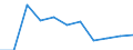 Country: Australia / Service: TOTAL SERVICES / Expression: Net / Measure: Millions of national currency / Partner: World: Non-OECD Member Economies: Viet Nam