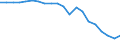 Country: Australia / Service: TOTAL SERVICES / Expression: Net / Measure: Millions of national currency / Partner: World: Non-OECD Member Economies: Fiji