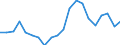 Country: Australia / Service: TOTAL SERVICES / Expression: Net / Measure: Millions of national currency / Partner: World: Non-OECD Member Economies: Papua New Guinea