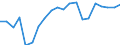 Country: Australia / Service: TOTAL SERVICES / Expression: Net / Measure: Millions of national currency / Partner: World: Non-OECD Member Economies: Russia