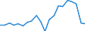 Country: Australia / Service: TOTAL SERVICES / Expression: Net / Measure: Millions of national currency / Partner: World: Services not allocated geographically