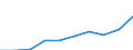 Country: Australia / Service: TOTAL SERVICES / Expression: Net / Measure: Millions of national currency / Partner: Africa