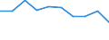 Country: Australia / Service: TOTAL SERVICES / Expression: Net / Measure: Millions of national currency / Partner: Americas