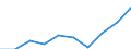 Country: Australia / Service: TOTAL SERVICES / Expression: Net / Measure: Millions of national currency / Partner: Asia and Oceania