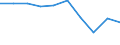 Country: Australia / Service: TOTAL SERVICES / Expression: Net / Measure: Millions of national currency / Partner: Europe