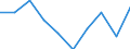 Country: Australia / Service: TOTAL SERVICES / Expression: Net / Measure: Millions of national currency / Partner: Oceania