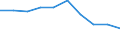 Country: Australia / Service: TOTAL SERVICES / Expression: Net / Measure: Millions of national currency / Partner: European Union (27 countries)