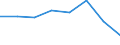 Country: Australia / Service: TOTAL SERVICES / Expression: Net / Measure: Millions of national currency / Partner: European Union (15 countries)