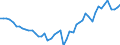 Country: Australia / Service: TOTAL SERVICES / Expression: Net / Measure: Millions of  US dollars / Partner: World