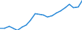 Country: Australia / Service: TOTAL SERVICES / Expression: Net / Measure: Millions of  US dollars / Partner: World: OECD - Total: Belgium