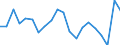 Country: Australia / Service: TOTAL SERVICES / Expression: Net / Measure: Millions of  US dollars / Partner: World: OECD - Total: Canada