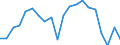 Country: Australia / Service: TOTAL SERVICES / Expression: Net / Measure: Millions of  US dollars / Partner: World: OECD - Total: France