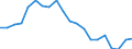 Country: Australia / Service: TOTAL SERVICES / Expression: Net / Measure: Millions of  US dollars / Partner: World: OECD - Total: Germany