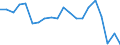 Country: Australia / Service: TOTAL SERVICES / Expression: Net / Measure: Millions of  US dollars / Partner: World: OECD - Total: Greece