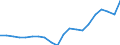 Country: Australia / Service: TOTAL SERVICES / Expression: Net / Measure: Millions of  US dollars / Partner: World: OECD - Total: Ireland