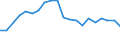 Country: Australia / Service: TOTAL SERVICES / Expression: Net / Measure: Millions of  US dollars / Partner: World: OECD - Total: Japan