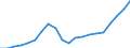 Country: Australia / Service: TOTAL SERVICES / Expression: Net / Measure: Millions of  US dollars / Partner: World: OECD - Total: Korea