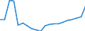 Country: Australia / Service: TOTAL SERVICES / Expression: Net / Measure: Millions of  US dollars / Partner: World: OECD - Total: Mexico